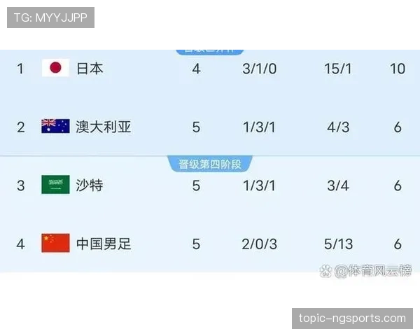 2026世界杯小组赛提前淘汰后最后一场还要踢吗 2026世界杯小组赛提前淘汰后最后一场还要踢吗